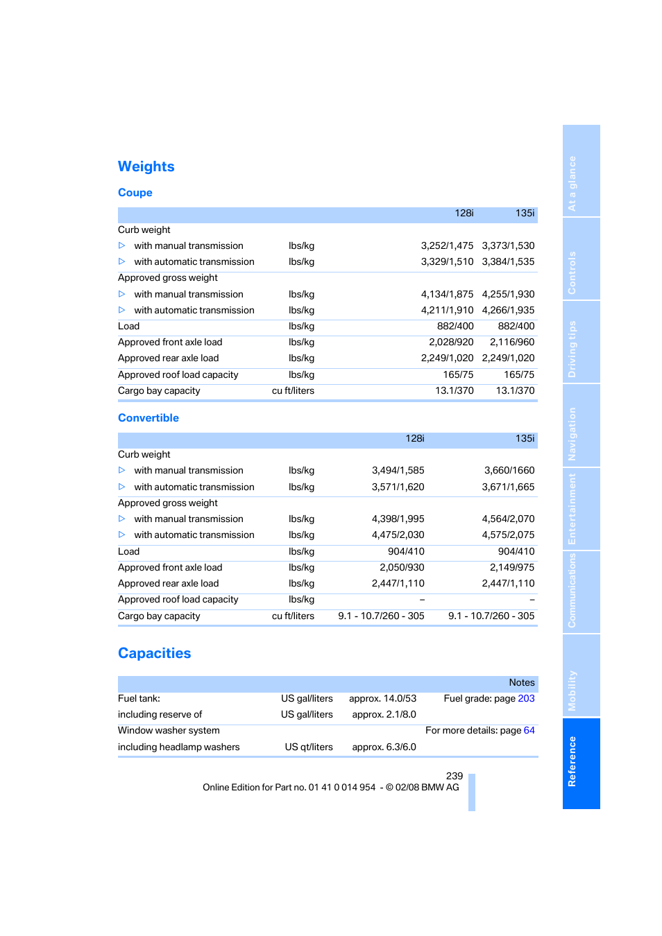 Weights, Capacities | BMW 135i Convertible 2008 User Manual | Page 241 / 264