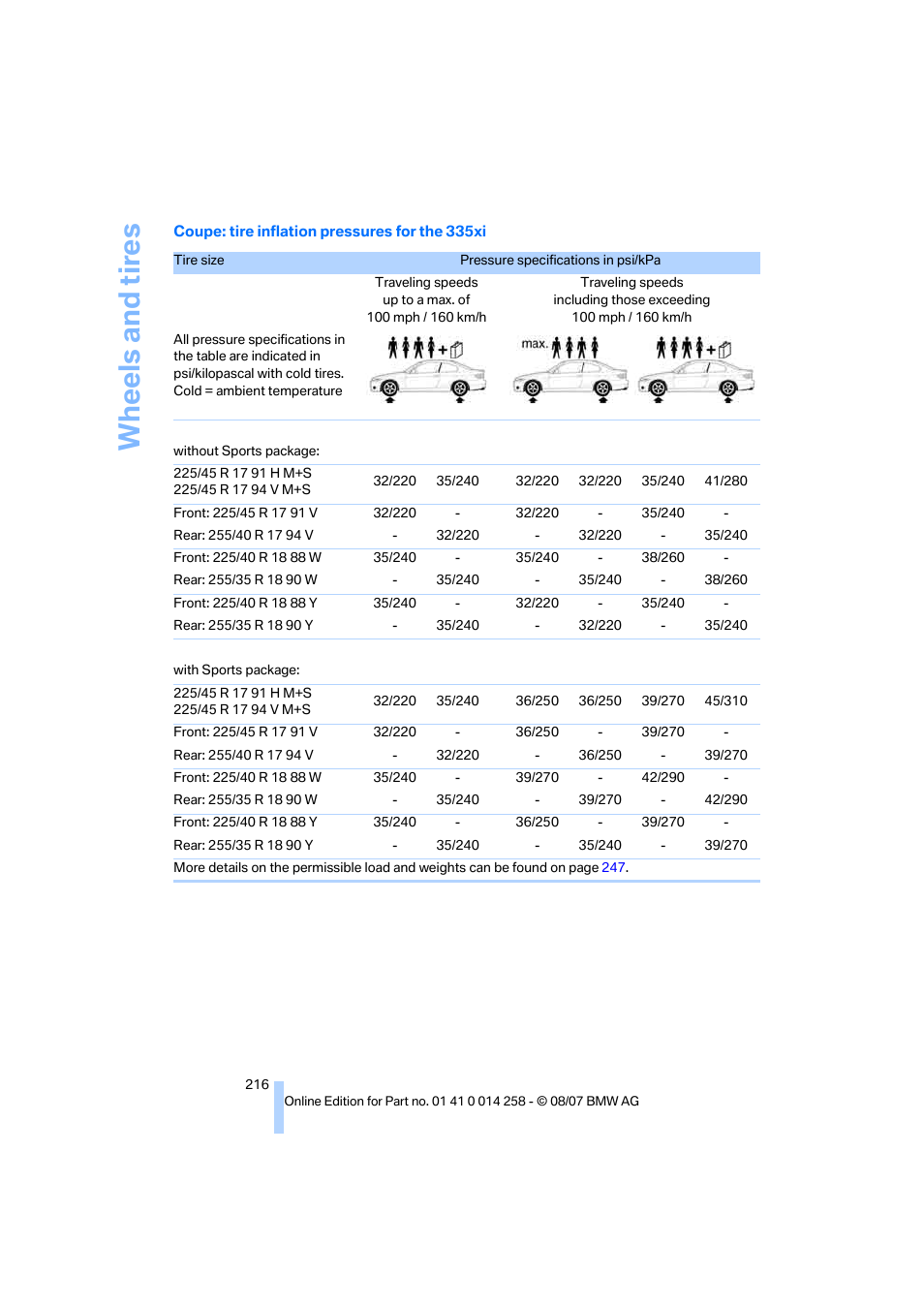 Wh eels and tire s | BMW 335i Convertible 2008 User Manual | Page 218 / 272