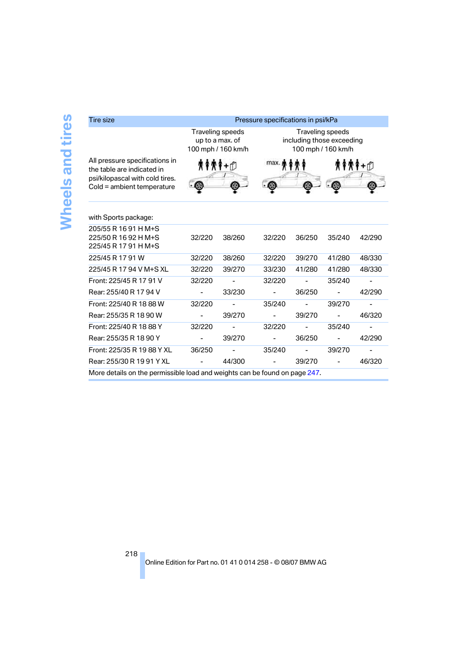 Wh eels and tire s | BMW 335i Convertible 2008 User Manual | Page 220 / 272