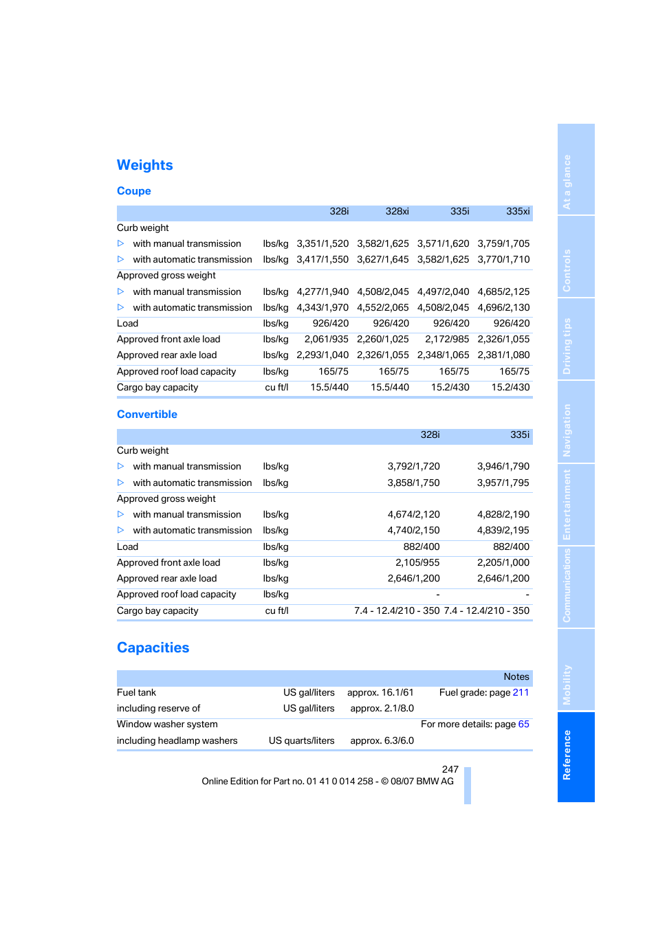 Weights, Capacities | BMW 335i Convertible 2008 User Manual | Page 249 / 272