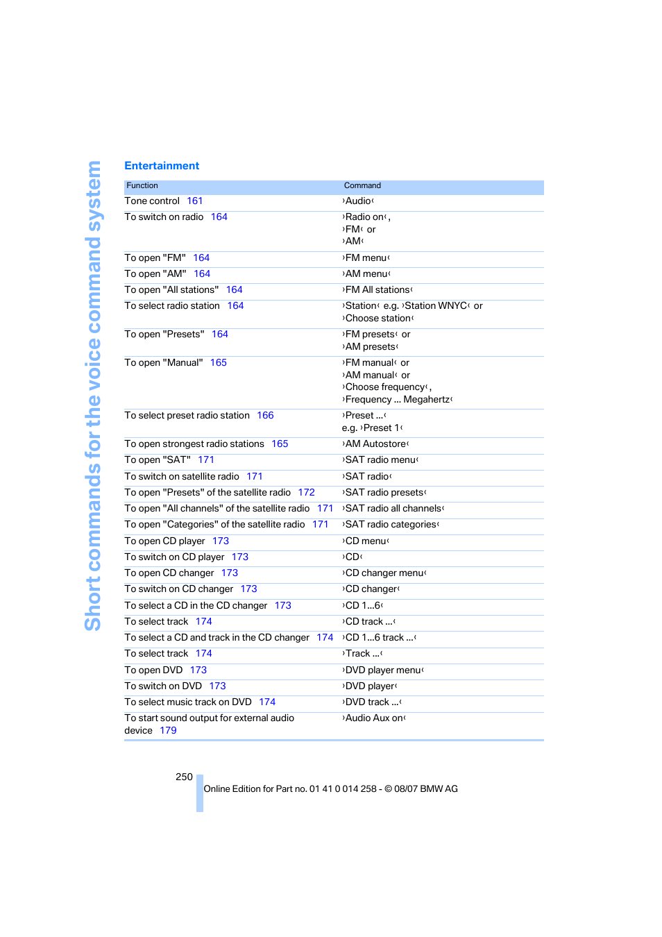 BMW 335i Convertible 2008 User Manual | Page 252 / 272