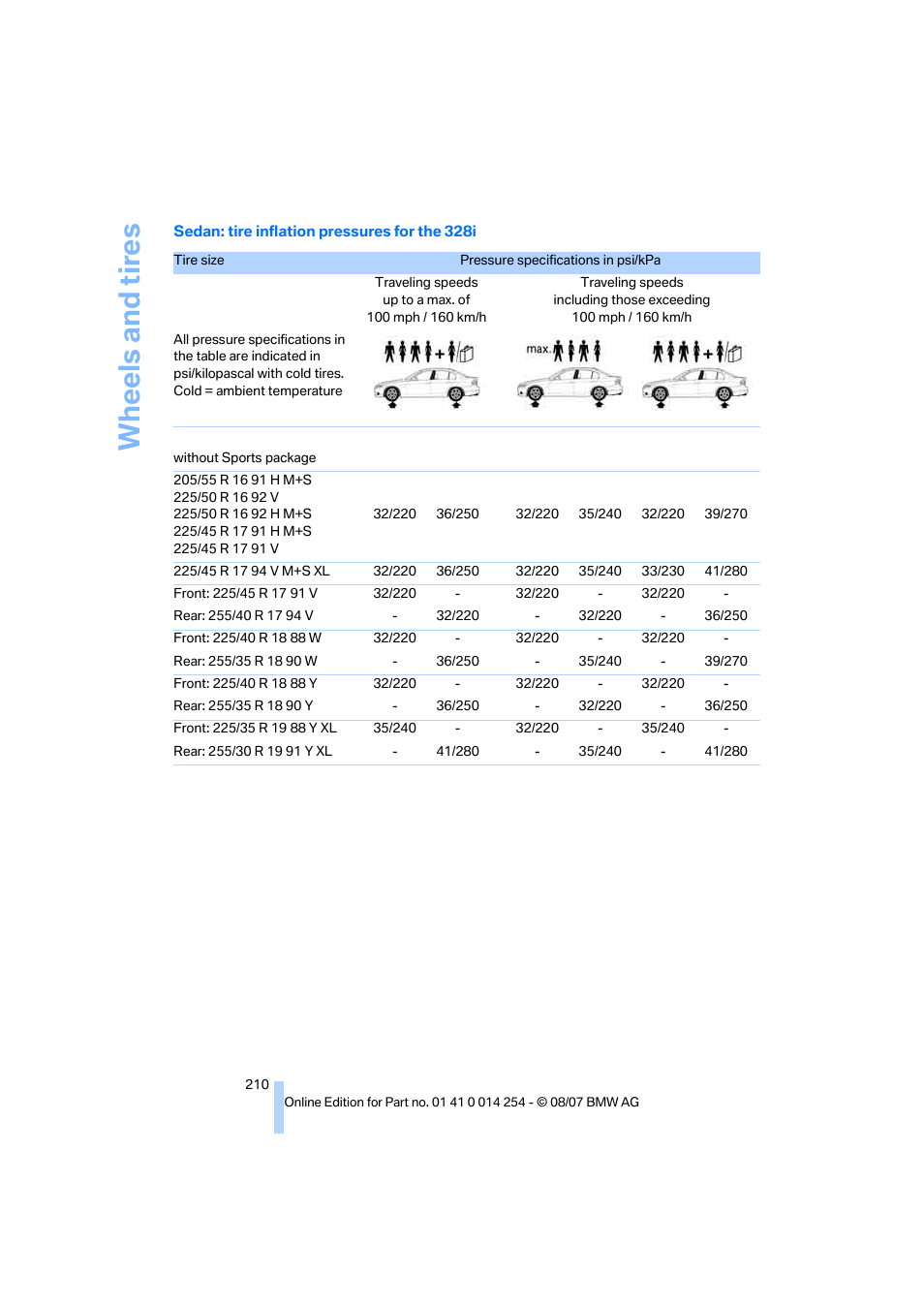 Wh eels and tire s | BMW 328xi Sports Wagon 2008 User Manual | Page 212 / 274