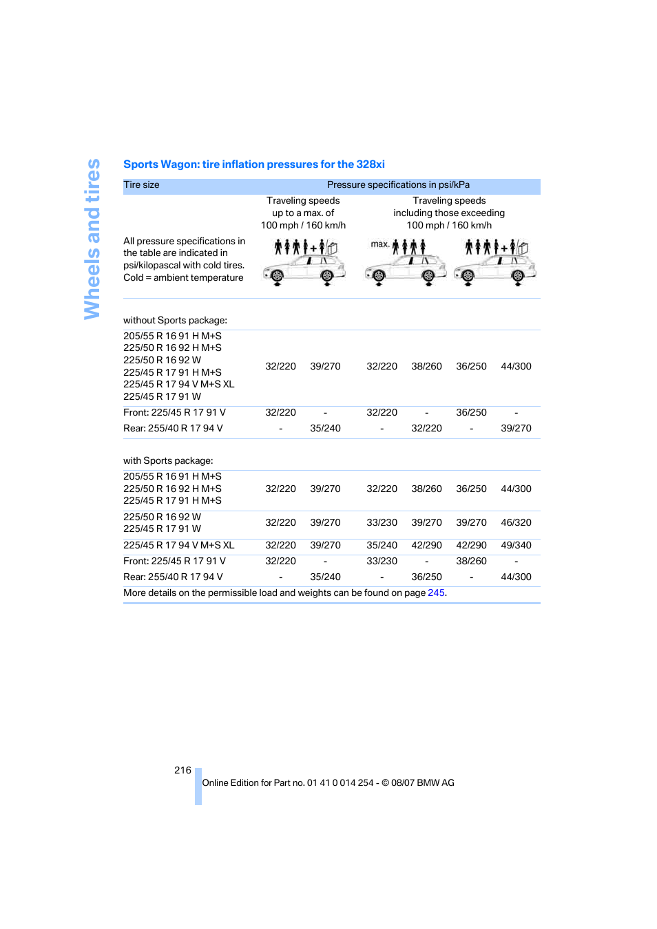 Wh eels and tire s | BMW 328xi Sports Wagon 2008 User Manual | Page 218 / 274