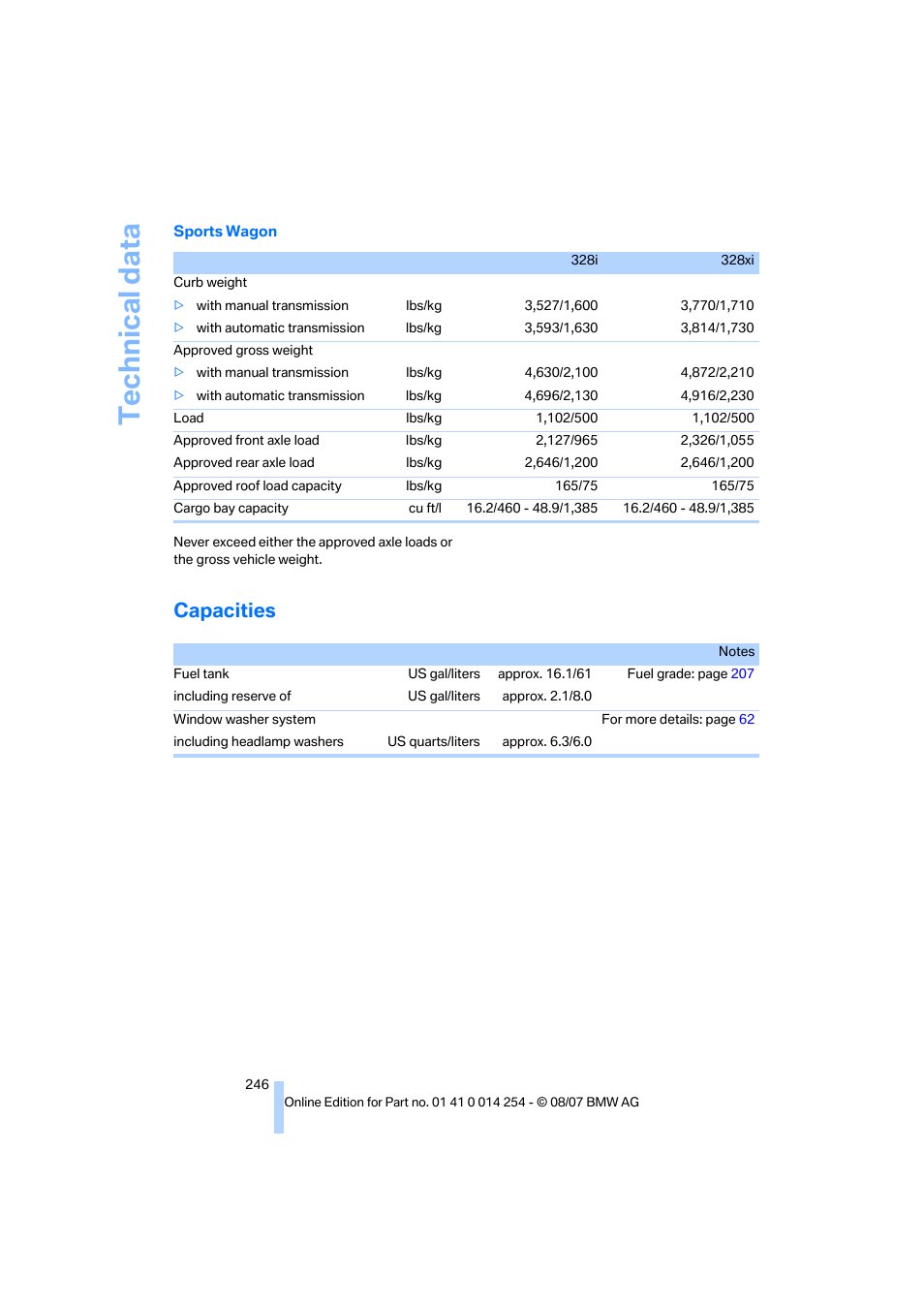 Capacities, Technical data | BMW 328xi Sports Wagon 2008 User Manual | Page 248 / 274