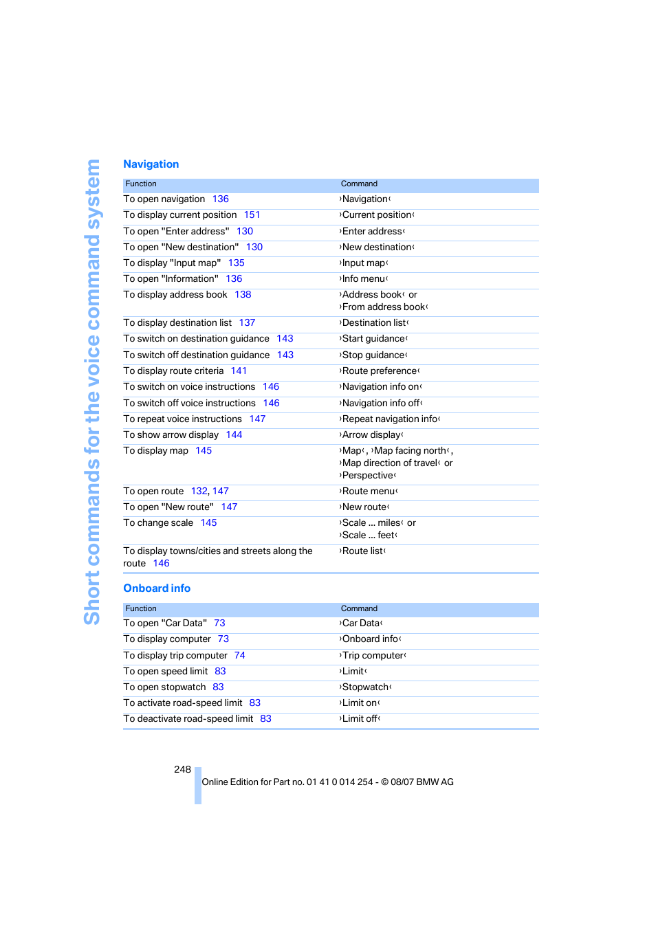 BMW 328xi Sports Wagon 2008 User Manual | Page 250 / 274