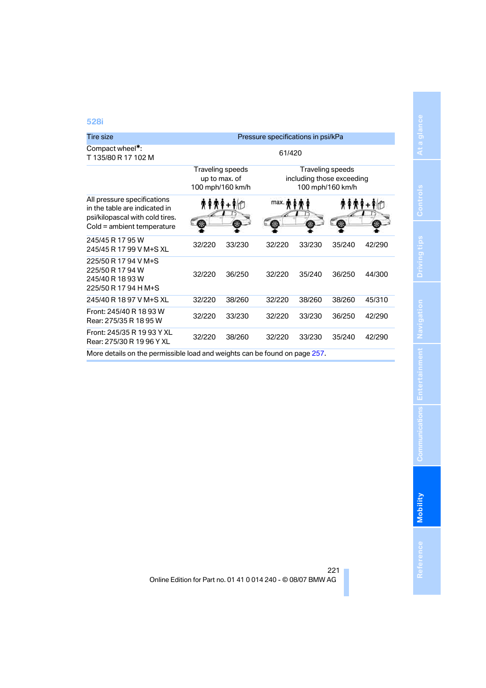 BMW 550i Sedan 2008 User Manual | Page 223 / 288