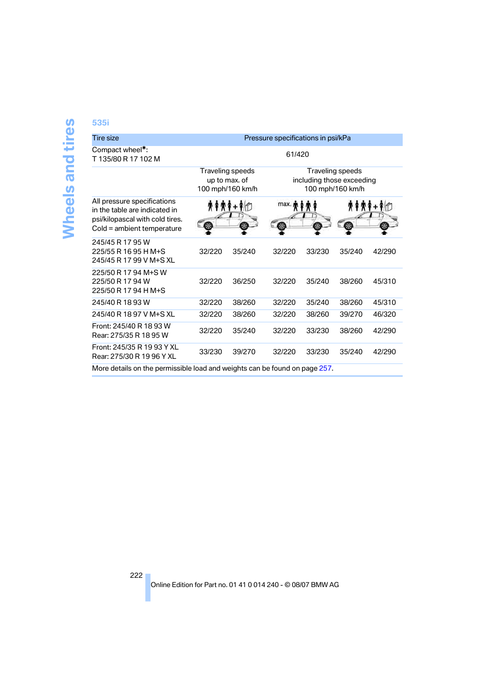 Wh eels and tire s | BMW 550i Sedan 2008 User Manual | Page 224 / 288