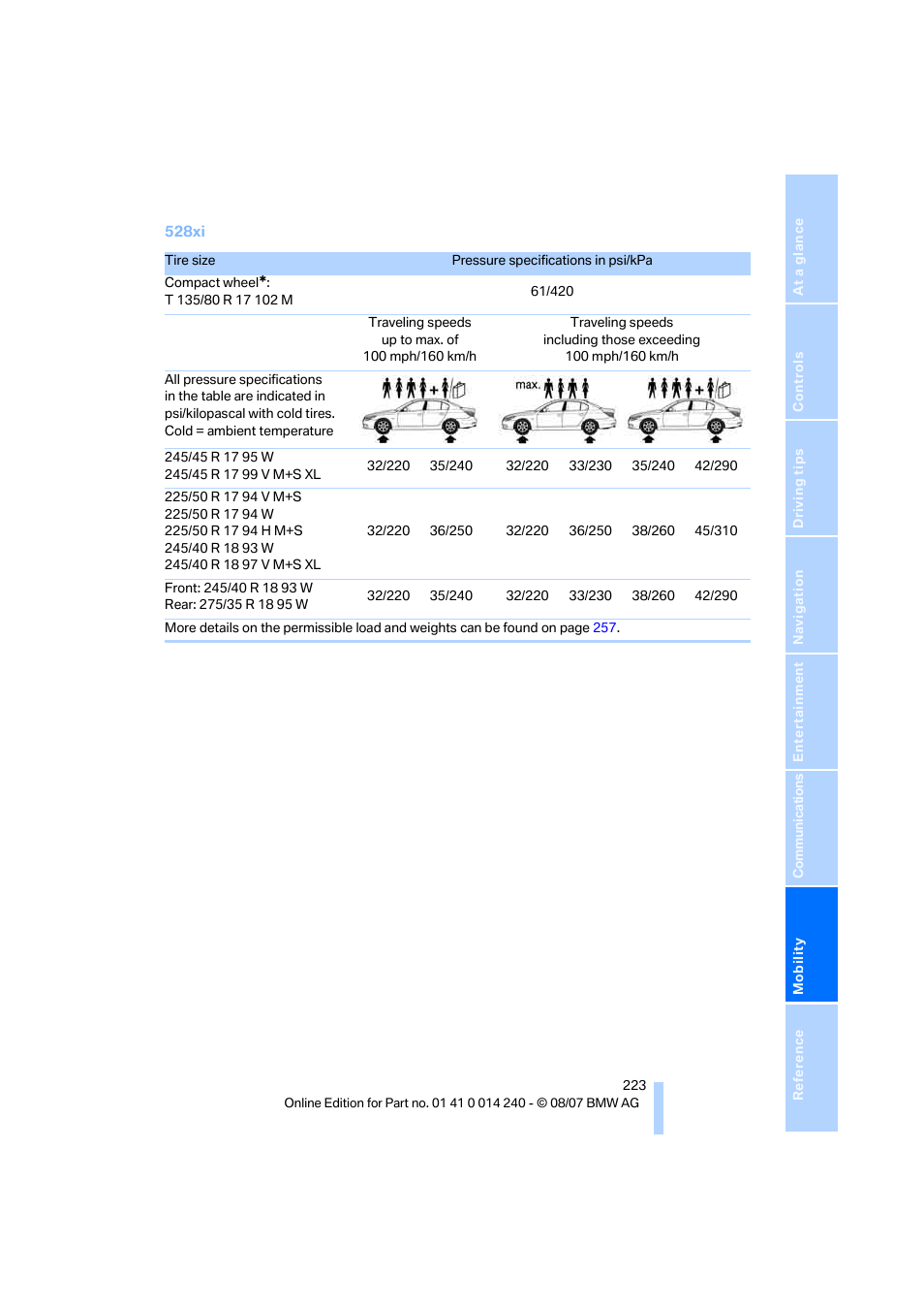 BMW 550i Sedan 2008 User Manual | Page 225 / 288