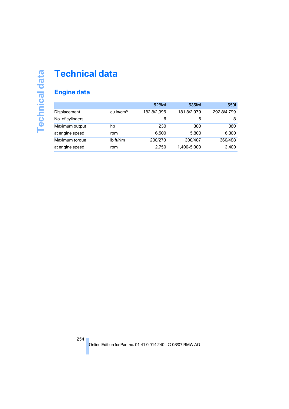 Technical data, Engine data | BMW 550i Sedan 2008 User Manual | Page 256 / 288