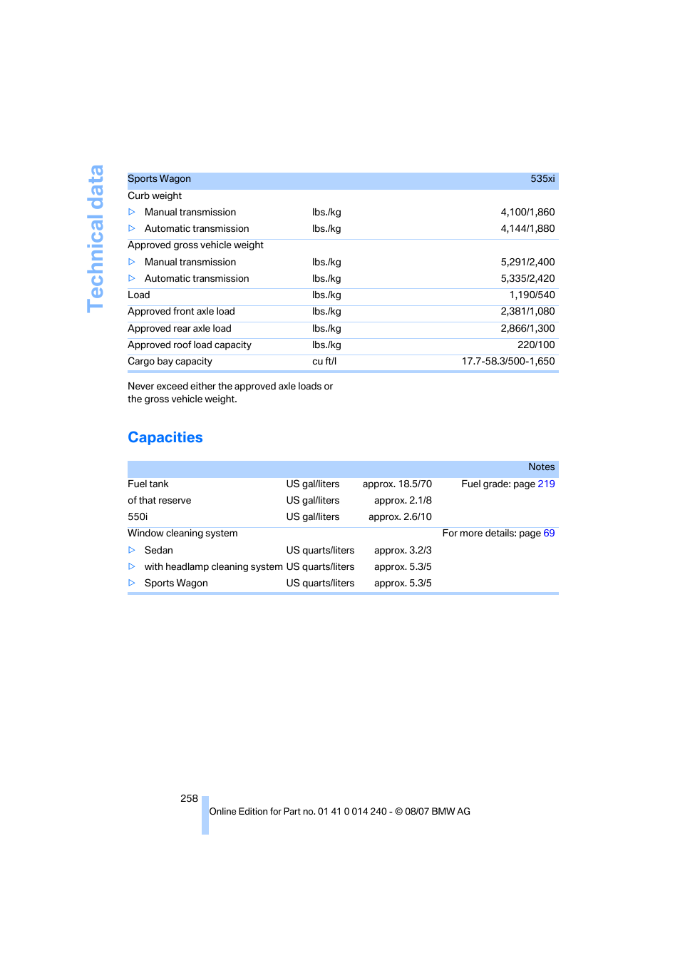 Capacities, Technical data | BMW 550i Sedan 2008 User Manual | Page 260 / 288