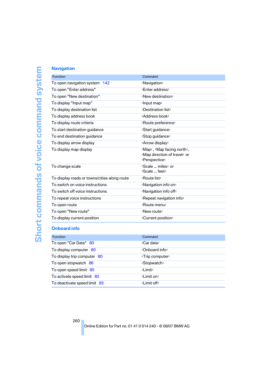 BMW 550i Sedan 2008 User Manual | Page 262 / 288