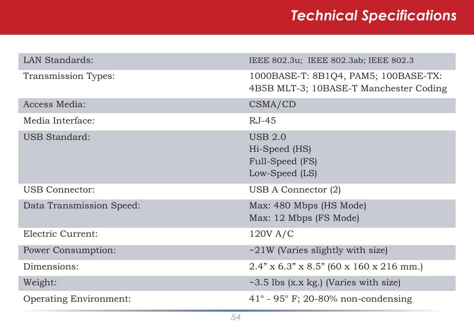 Technical specifications | Buffalo Technology TeraNavigator none User Manual | Page 54 / 58