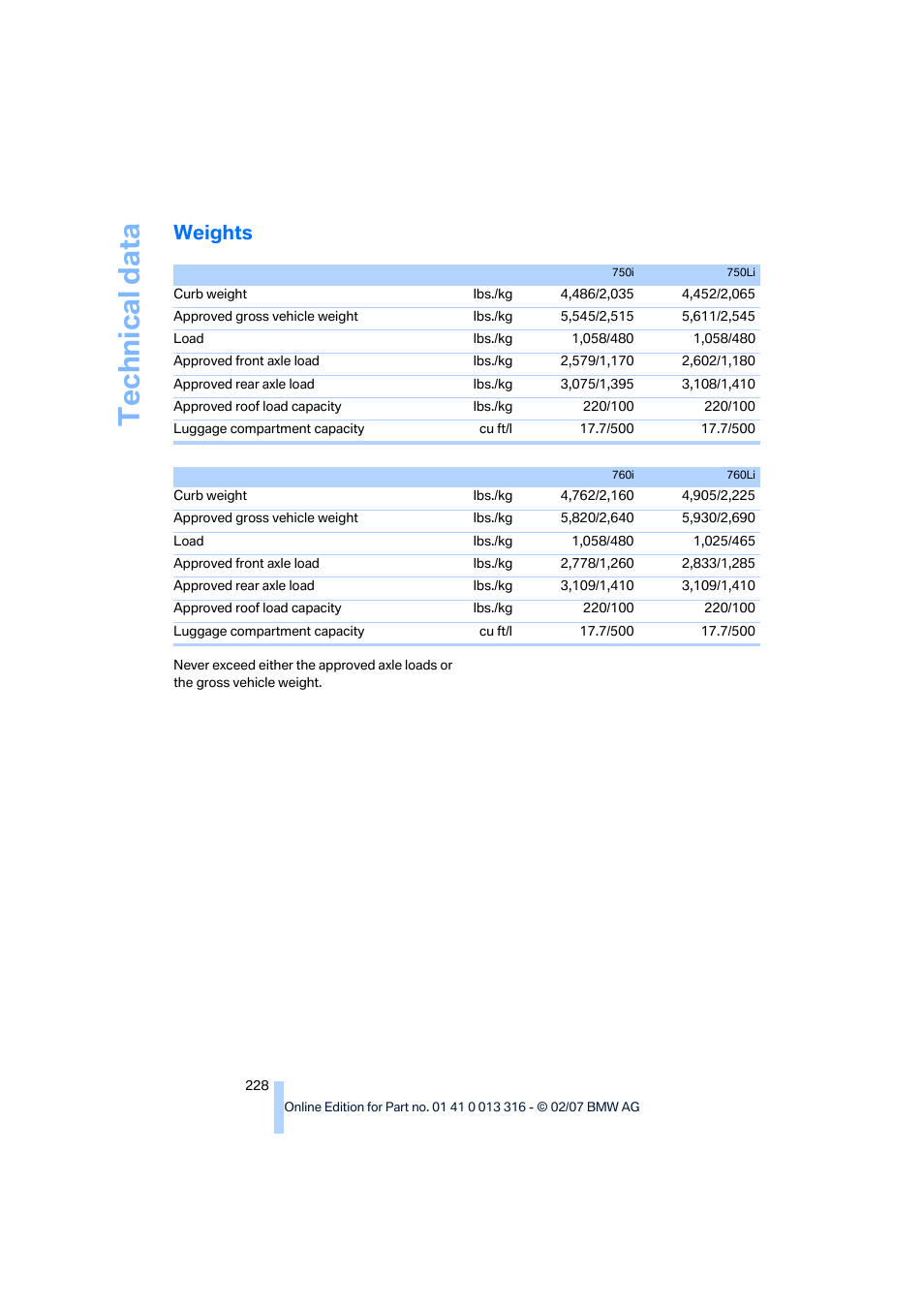Weights, R weights, Technical data | BMW 760Li Sedan 2008 User Manual | Page 230 / 254