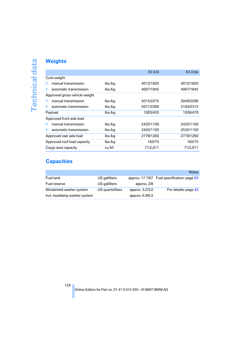 Weights, Capacities, Technical data | Weights capacities | BMW X3 3.0si 2008 User Manual | Page 126 / 140