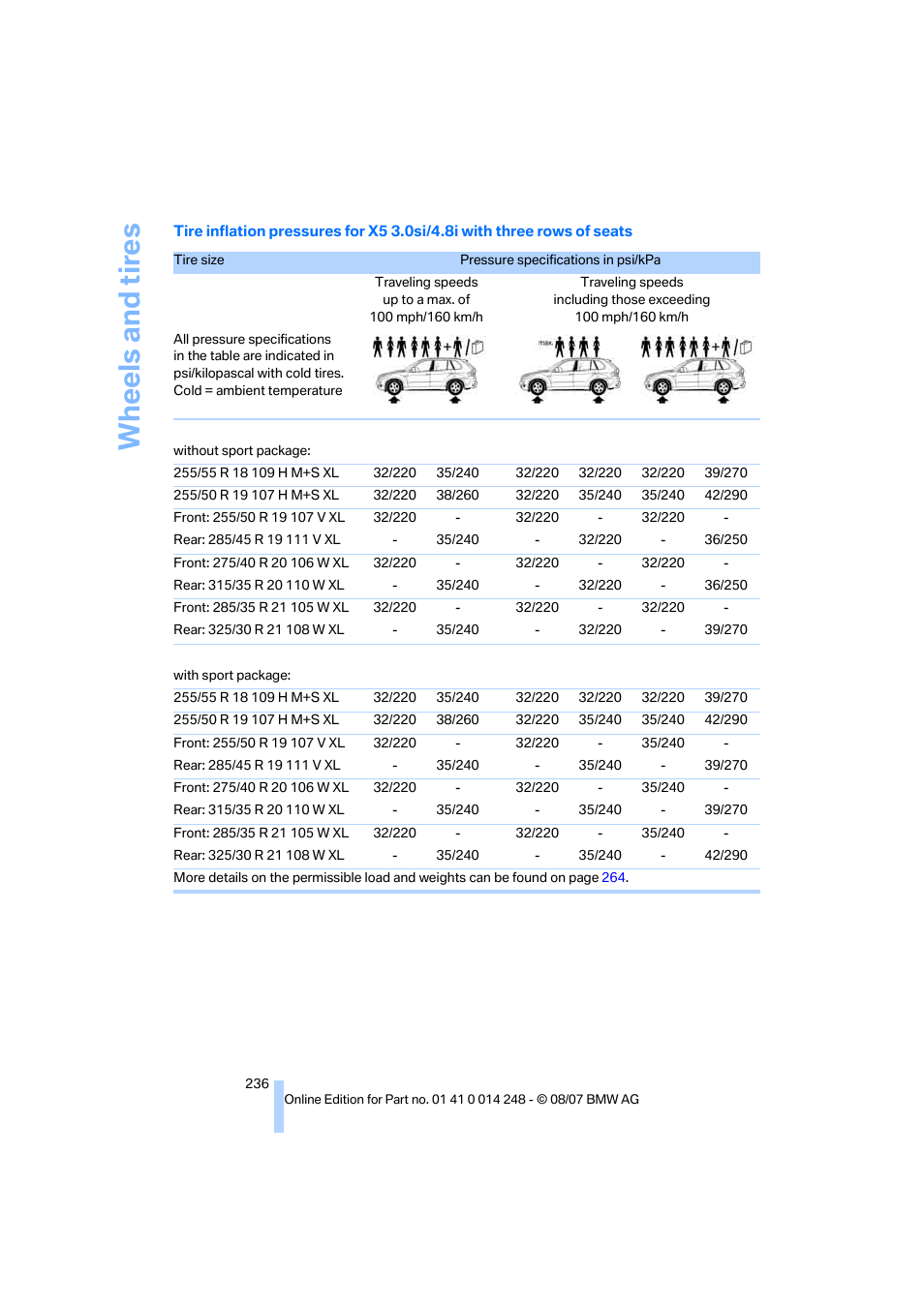 Wh eels and tire s | BMW X5 4.8i 2008 User Manual | Page 238 / 292