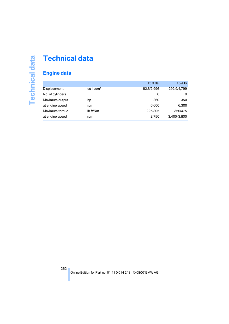 Technical data, Engine data | BMW X5 4.8i 2008 User Manual | Page 264 / 292