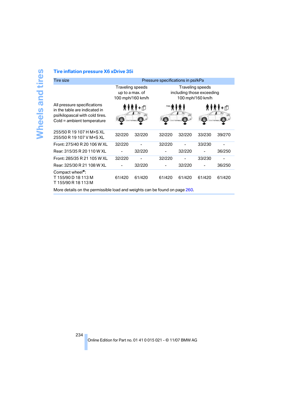 Wh eels and tire s | BMW X6 xDrive50i 2008 User Manual | Page 236 / 288