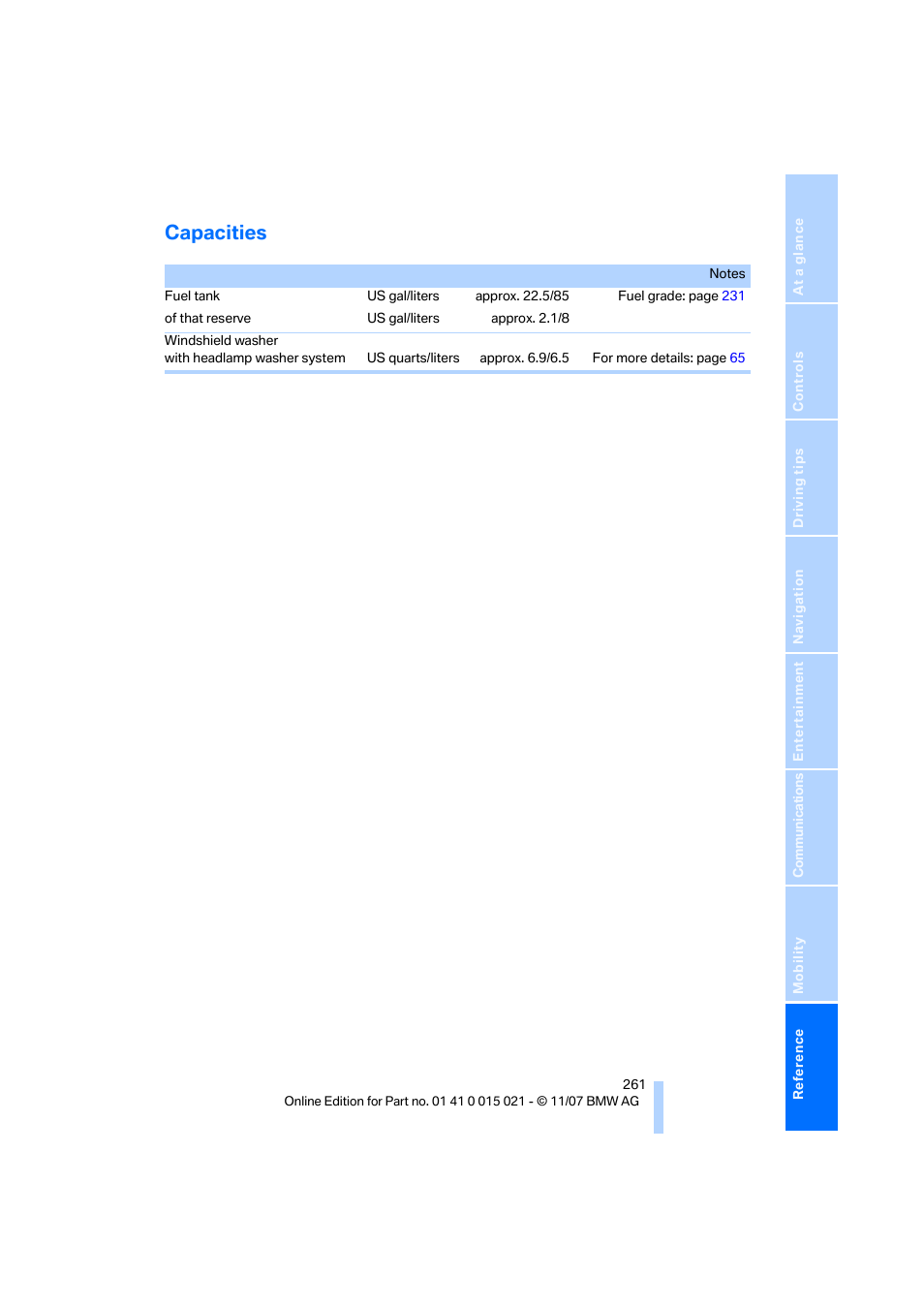 Capacities | BMW X6 xDrive50i 2008 User Manual | Page 263 / 288