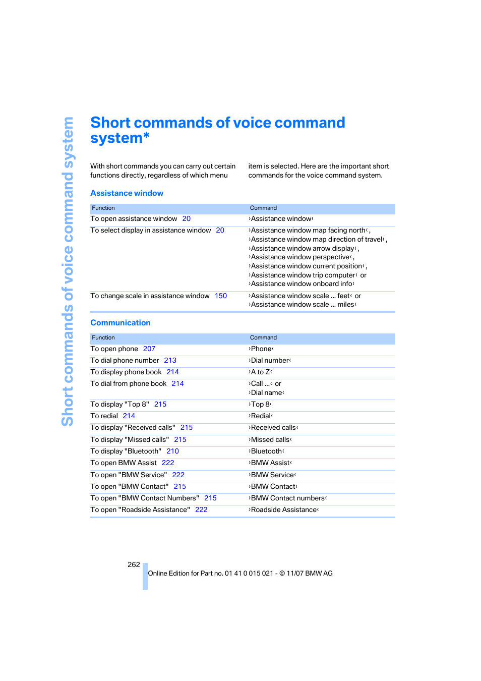 Short commands of voice command system | BMW X6 xDrive50i 2008 User Manual | Page 264 / 288