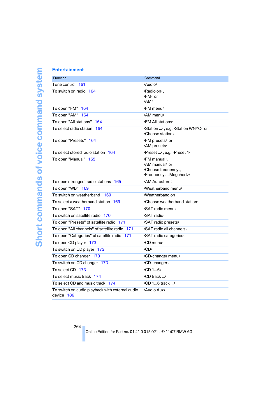 BMW X6 xDrive50i 2008 User Manual | Page 266 / 288