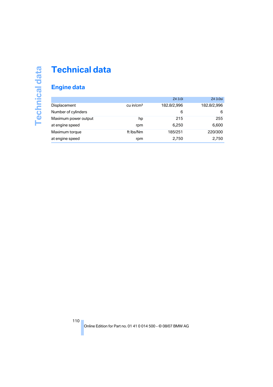 Technical data, Engine data | BMW Z4 Roadster 3.0si 2008 User Manual | Page 112 / 132