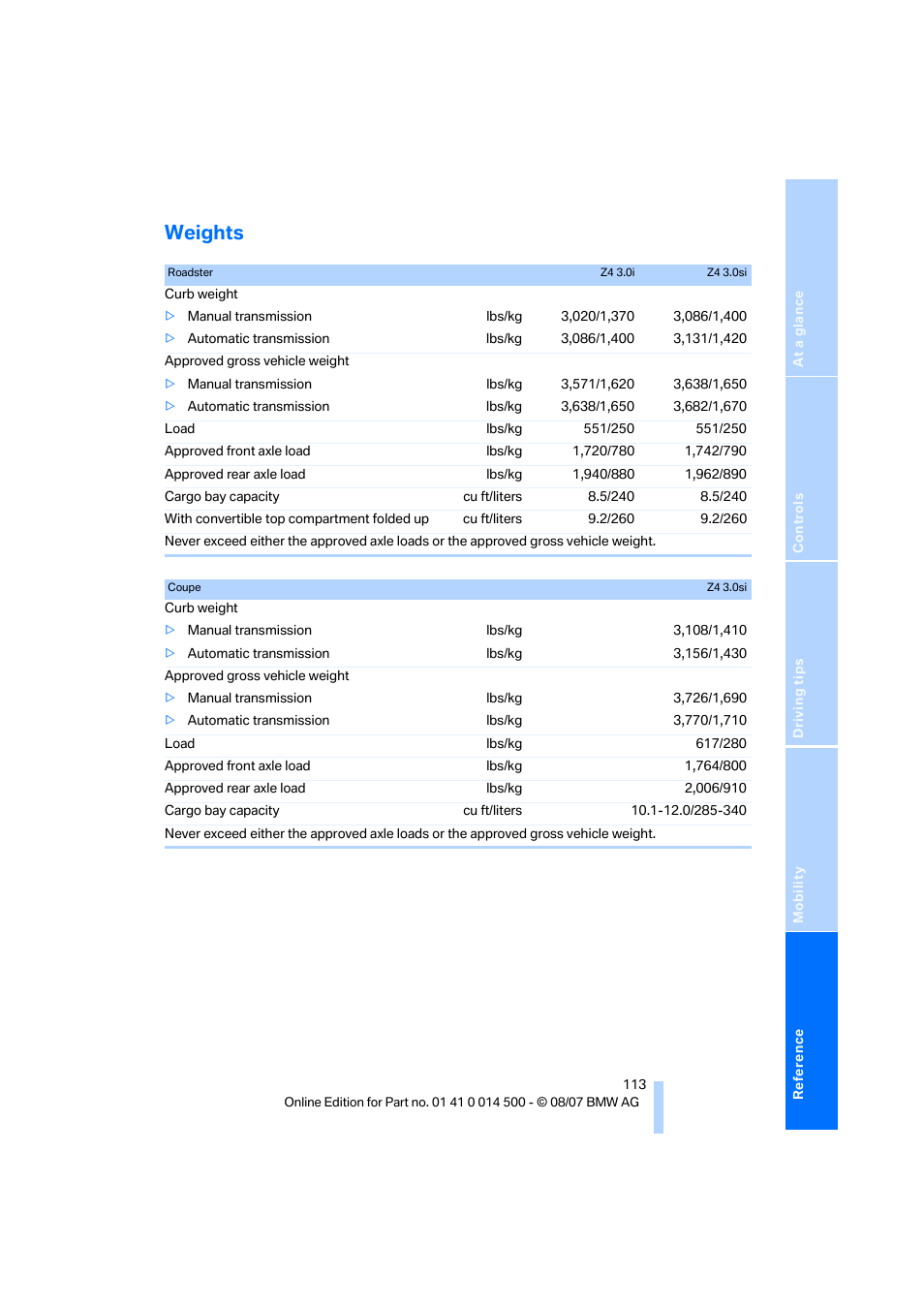 Weights | BMW Z4 Roadster 3.0si 2008 User Manual | Page 115 / 132