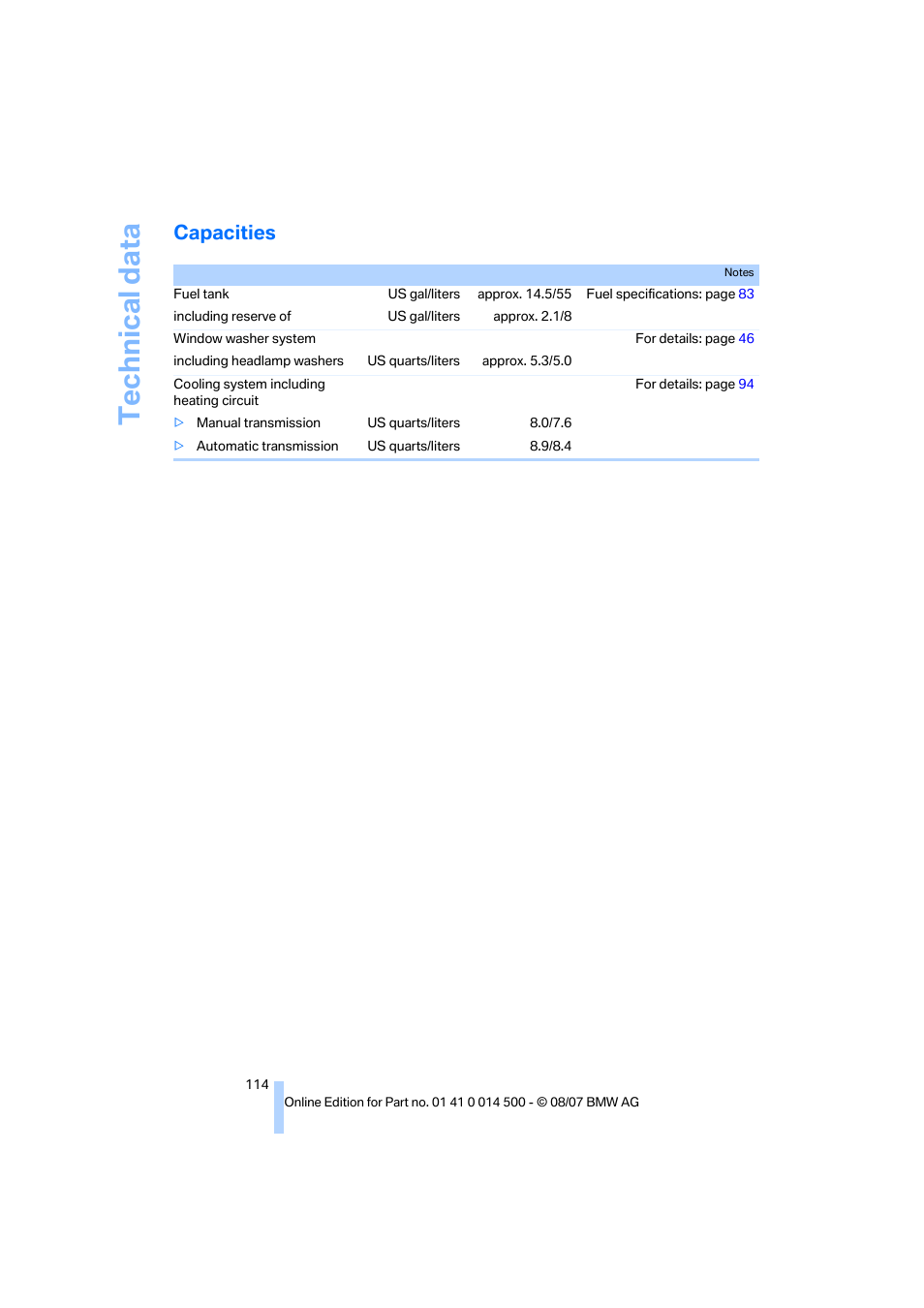 Capacities, Technical data | BMW Z4 Roadster 3.0si 2008 User Manual | Page 116 / 132