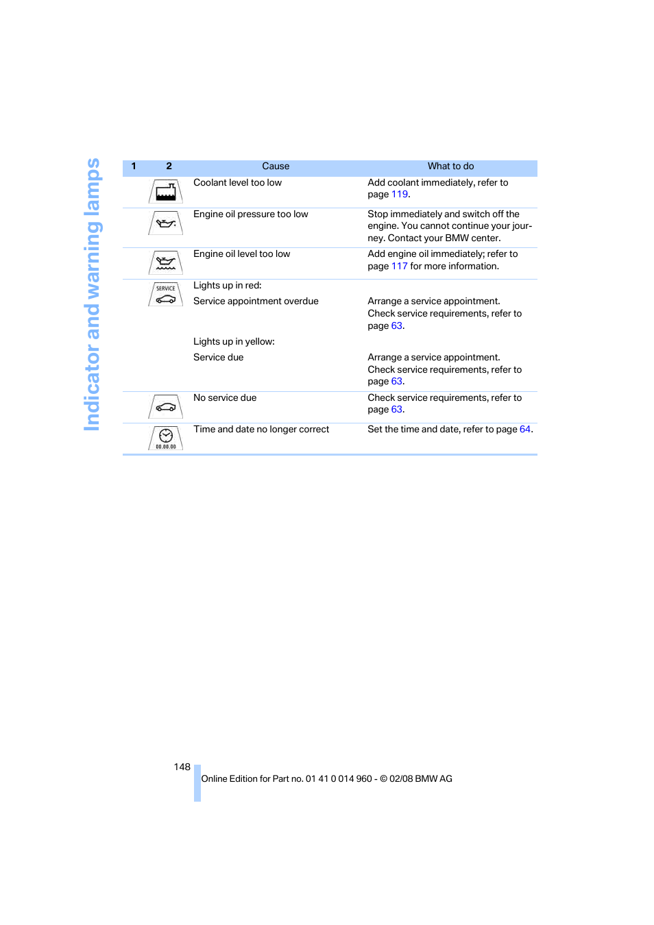 Indicat o r and warni n g lam p s | BMW M3 Convertible 2008 User Manual | Page 150 / 172