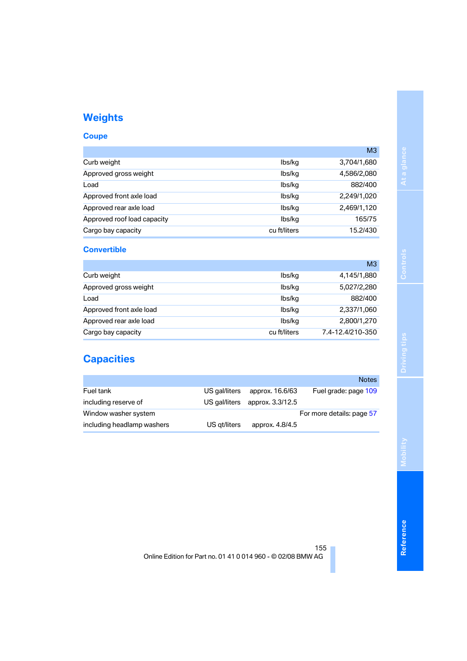 Weights, Capacities | BMW M3 Convertible 2008 User Manual | Page 157 / 172