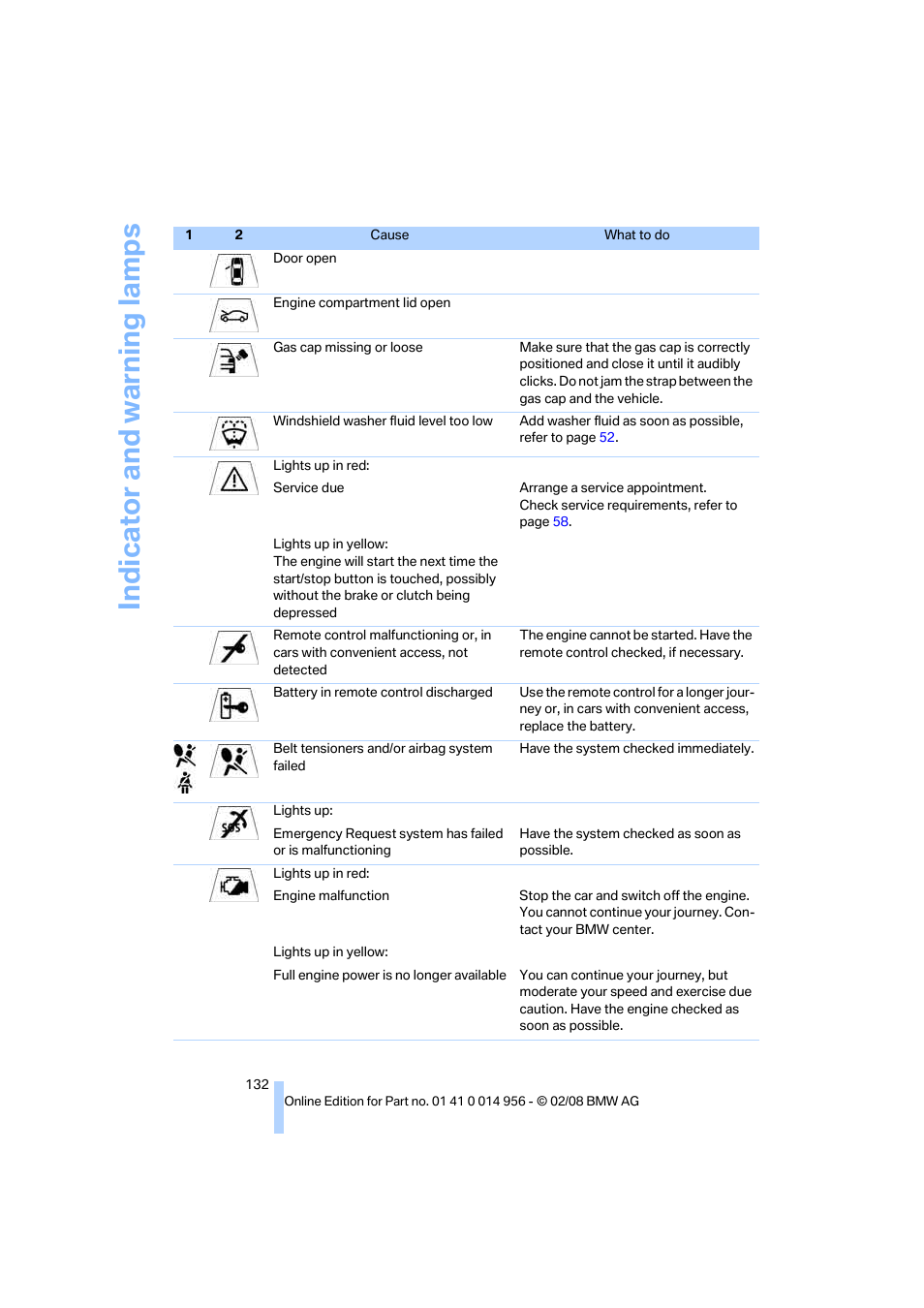 Indicat o r and warni n g lam p s | BMW M3 Sedan 2008 User Manual | Page 134 / 160