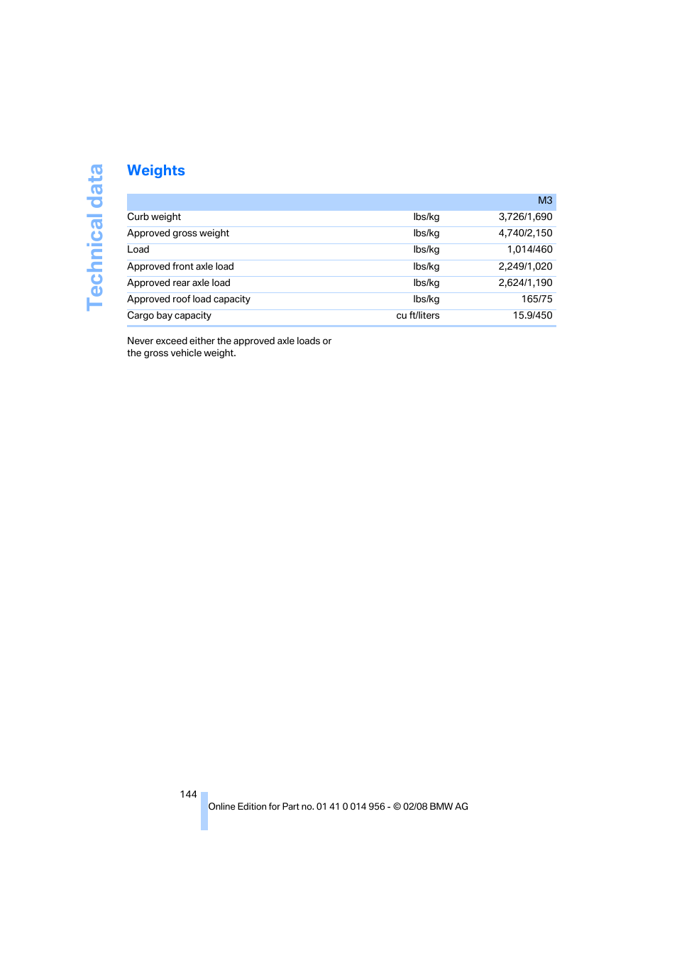 Weights, Technical data | BMW M3 Sedan 2008 User Manual | Page 146 / 160