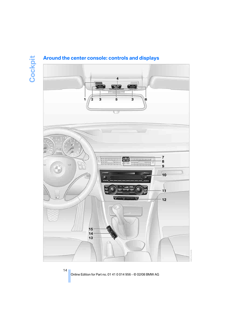 Around the center console: controls and displays, Cockpit | BMW M3 Sedan 2008 User Manual | Page 16 / 160