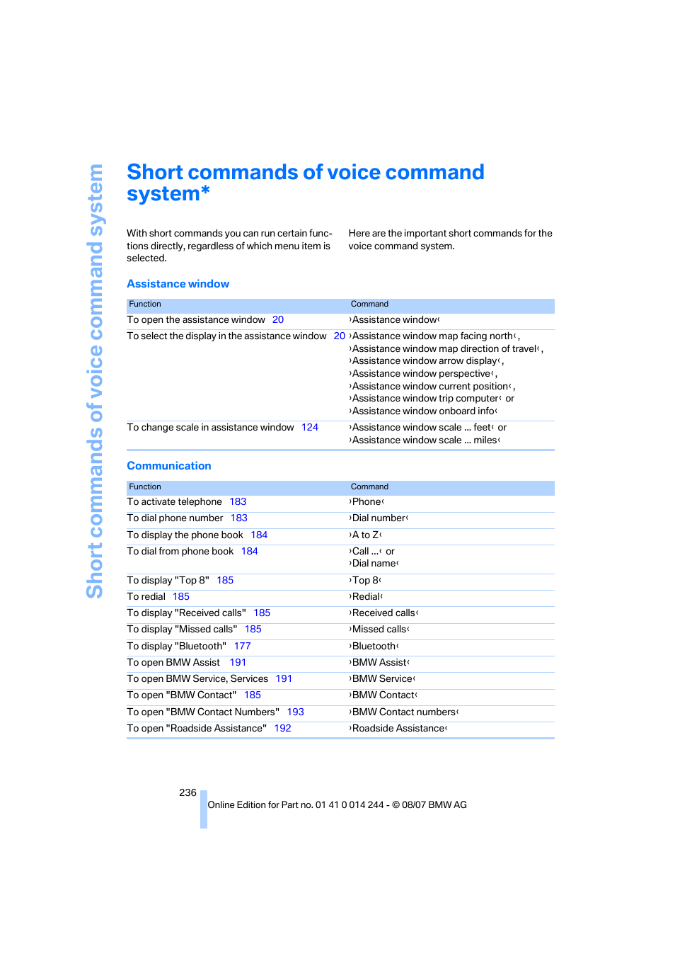 Short commands of voice command system | BMW M6 Convertible 2008 User Manual | Page 238 / 262