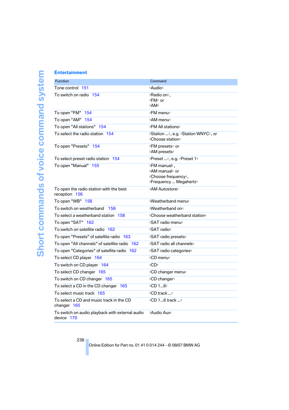 BMW M6 Convertible 2008 User Manual | Page 240 / 262