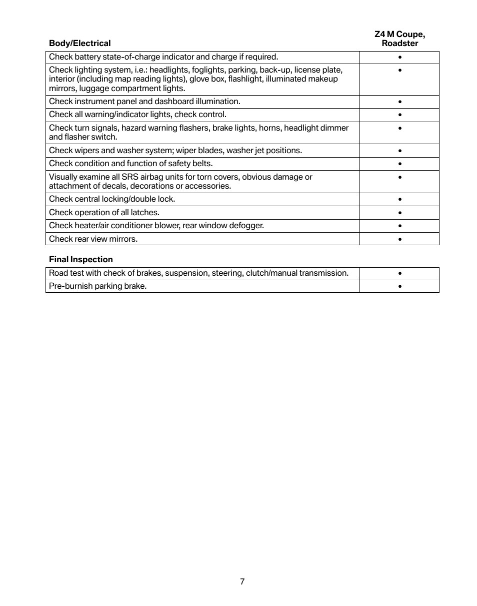BMW Z4 M Roadster 2008 User Manual | Page 11 / 54