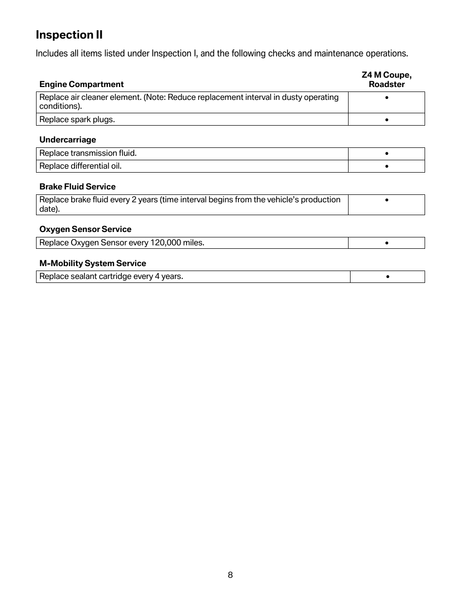 Inspection ii | BMW Z4 M Roadster 2008 User Manual | Page 12 / 54