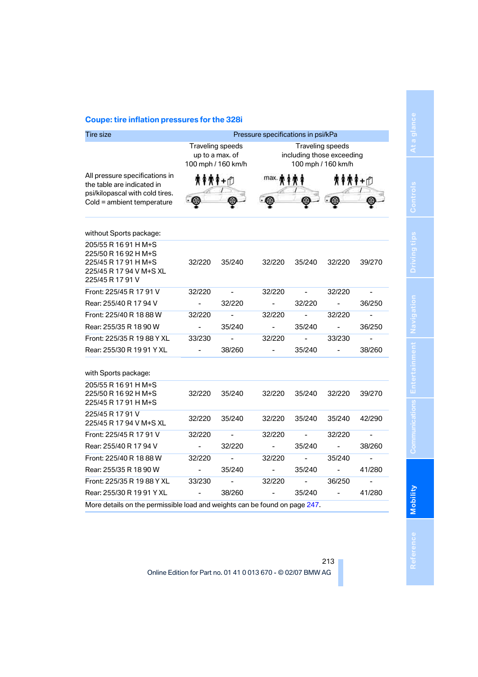 BMW 335i Convertible 2007 User Manual | Page 215 / 272