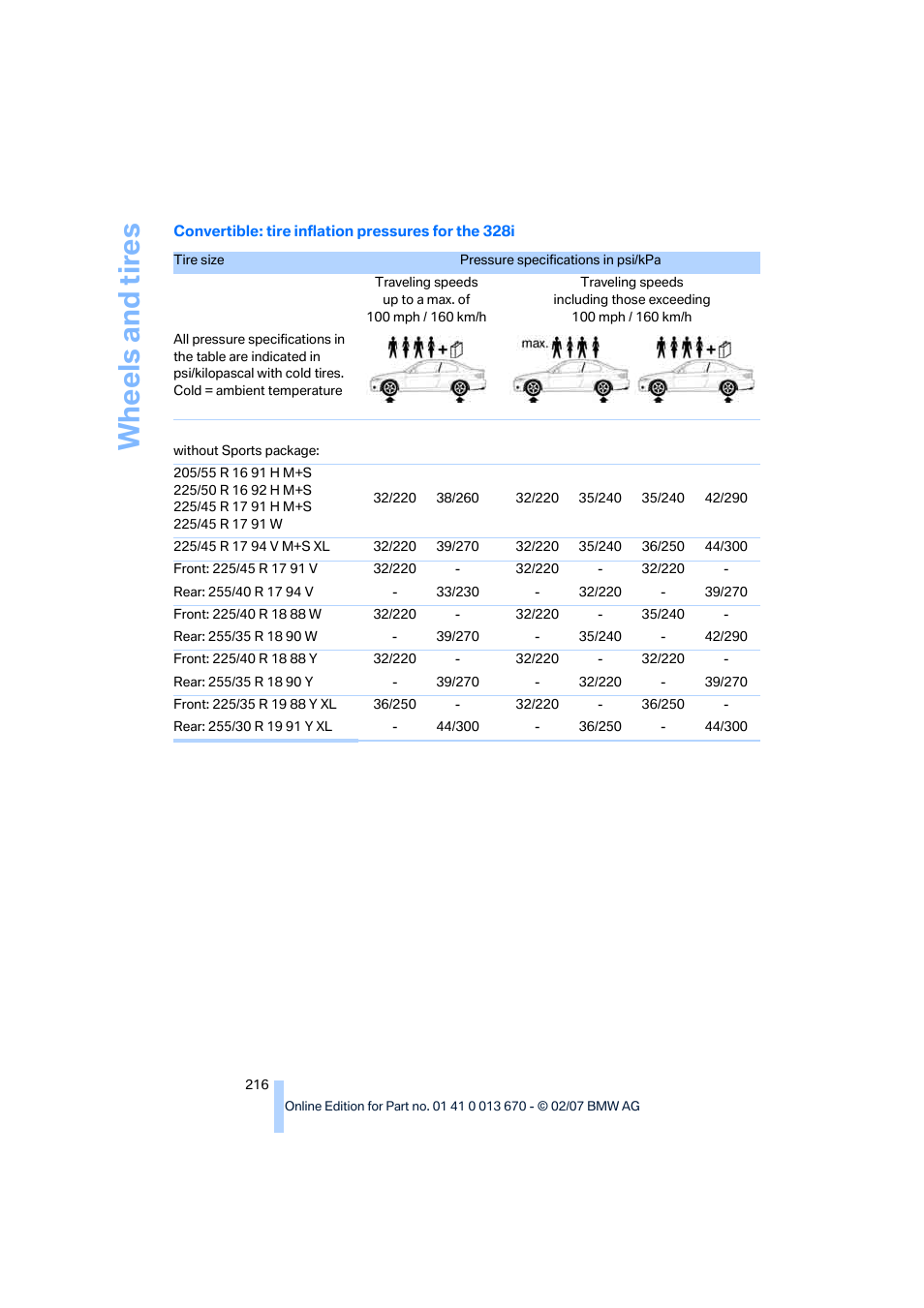 Wh eels and tire s | BMW 335i Convertible 2007 User Manual | Page 218 / 272