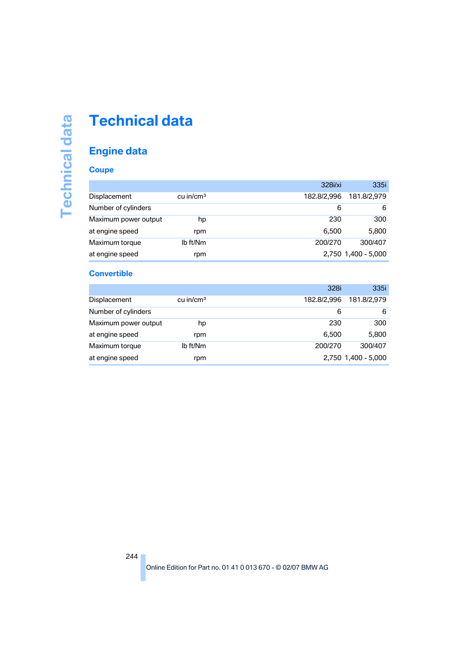 Technical data, Engine data | BMW 335i Convertible 2007 User Manual | Page 246 / 272