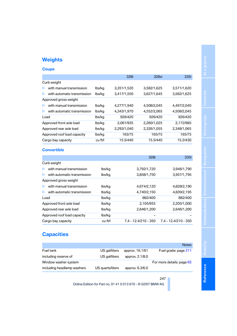Weights, Capacities | BMW 335i Convertible 2007 User Manual | Page 249 / 272