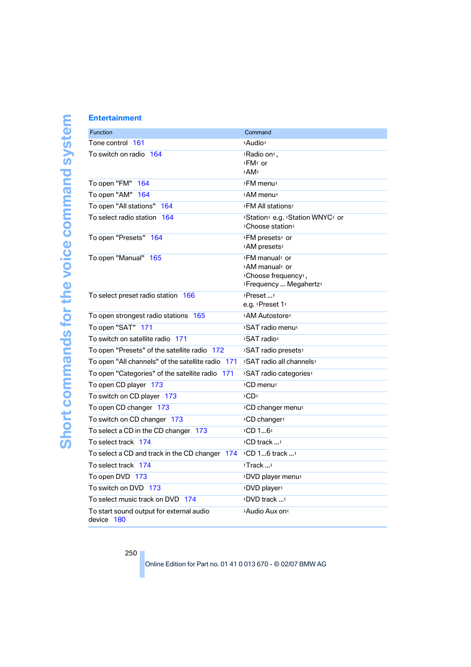 BMW 335i Convertible 2007 User Manual | Page 252 / 272