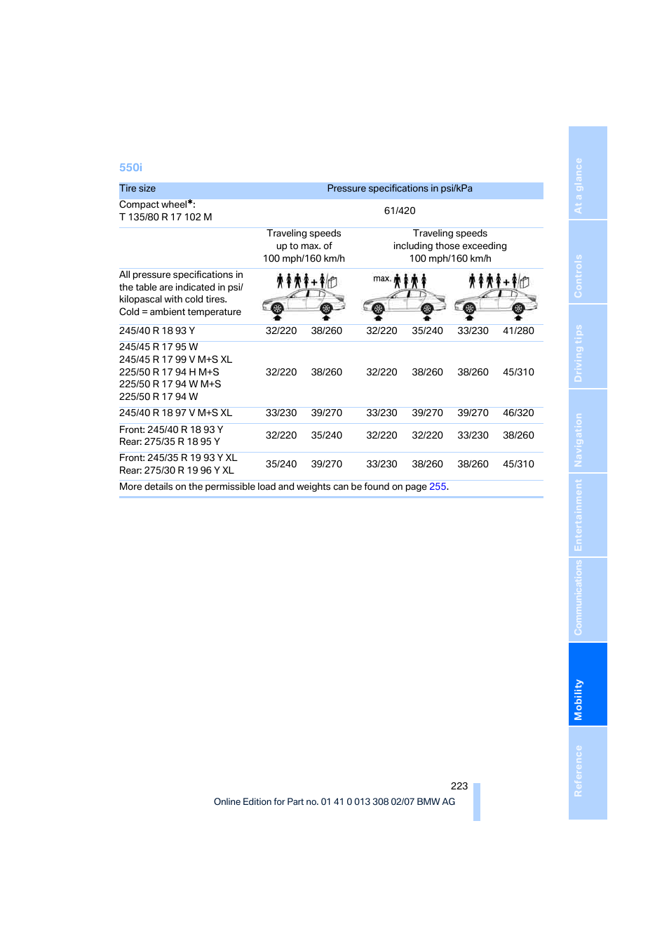 BMW 530xi Sports Wagon 2007 User Manual | Page 225 / 286