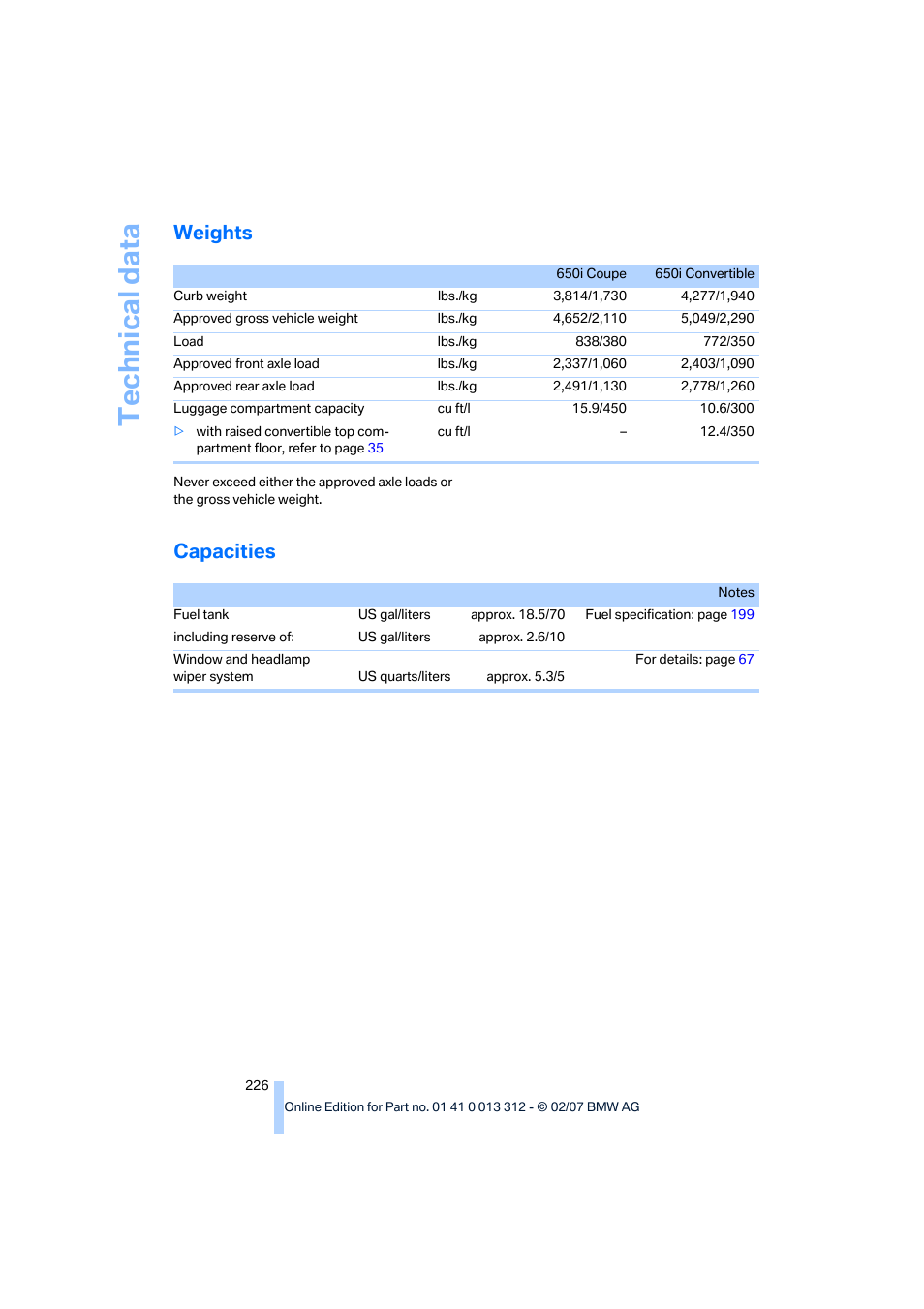 Weights, Capacities, Technical data | BMW 650i Convertible 2007 User Manual | Page 228 / 254