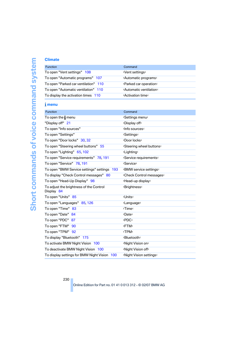 BMW 650i Convertible 2007 User Manual | Page 232 / 254