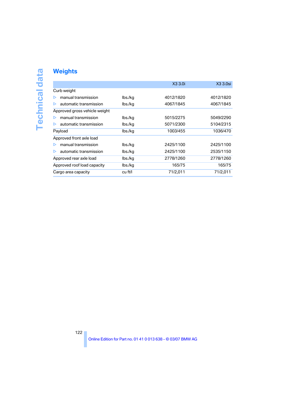 Weights, Technical data | BMW X3 3.0si SAV 2007 User Manual | Page 124 / 139