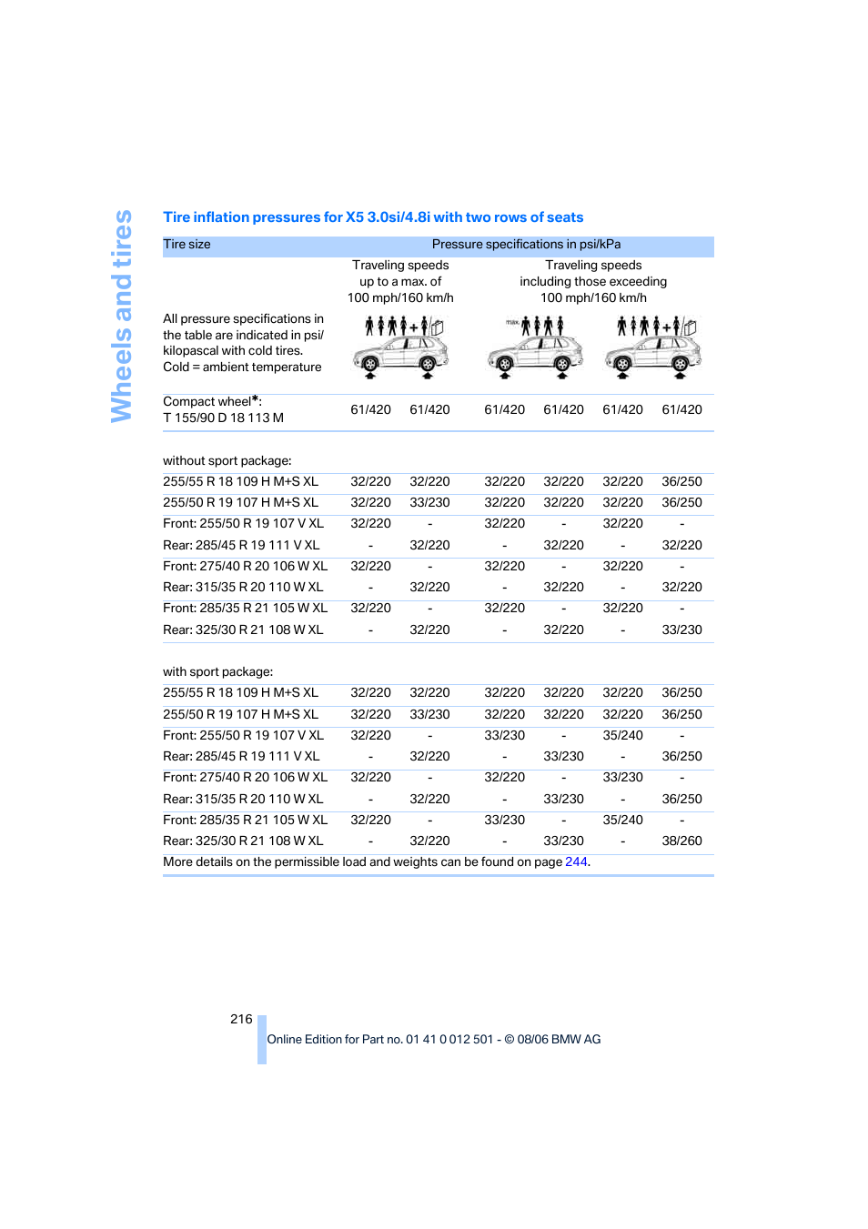 Wh eels and tire s | BMW X5 3.0si SAV 2007 User Manual | Page 218 / 272