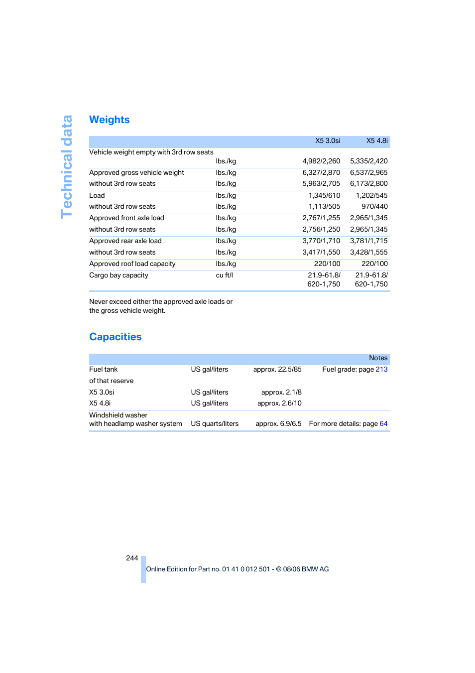 Weights, Capacities, Technical data | BMW X5 3.0si SAV 2007 User Manual | Page 246 / 272