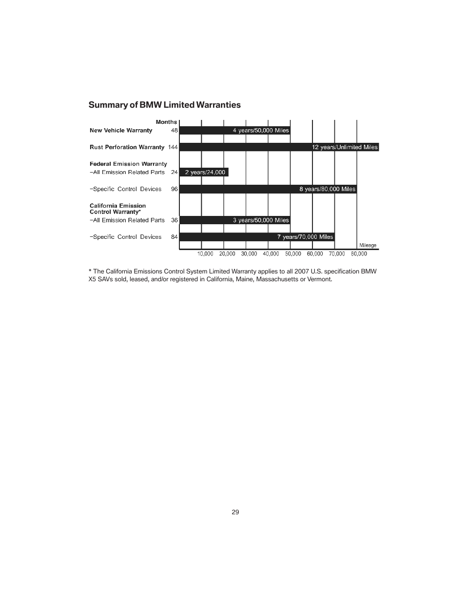 BMW X5 4.8i SAV 2007 User Manual | Page 33 / 54