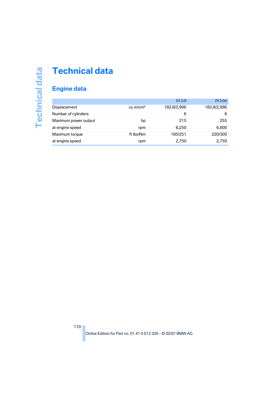 Technical data, Engine data | BMW Z4 Roadster 3.0si 2007 User Manual | Page 112 / 132