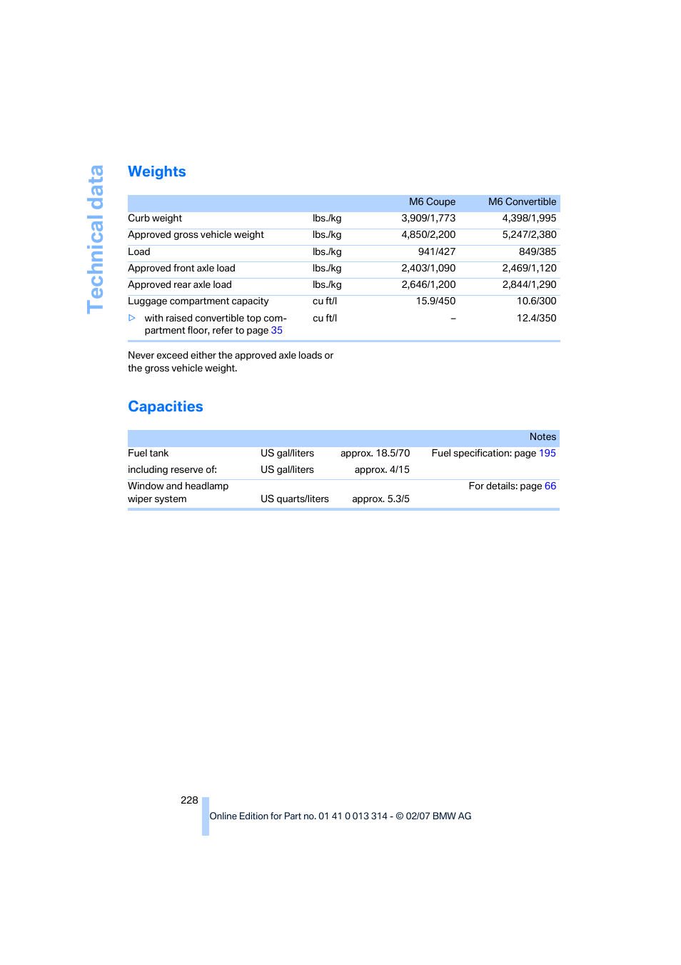 Weights, Capacities, Technical data | BMW M6 Convertible 2007 User Manual | Page 230 / 256